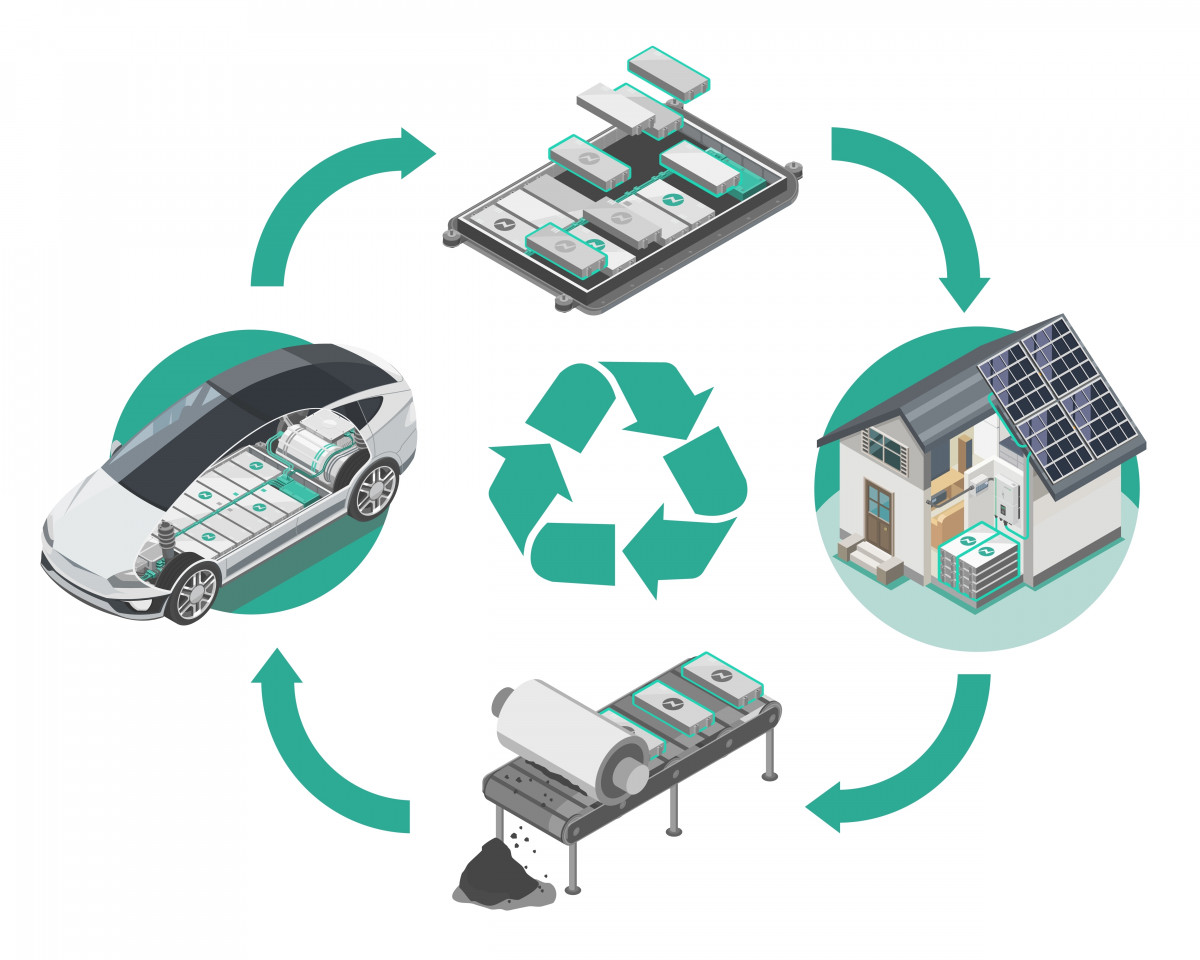 Battery Renew Process